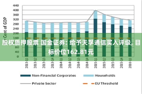 股权质押股票 国金证券: 给予天孚通信买入评级, 目标价位162.81元