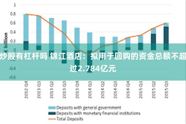 炒股有杠杆吗 锦江酒店：拟用于回购的资金总额不超过2.784亿元