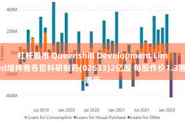 杠杆股市 Queenshill Development Limited增持雅各臣科研制药(02633)2亿股 每股作价1.3港元