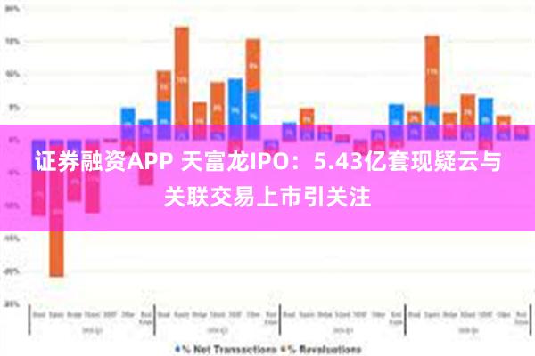证券融资APP 天富龙IPO：5.43亿套现疑云与关联交易上市引关注