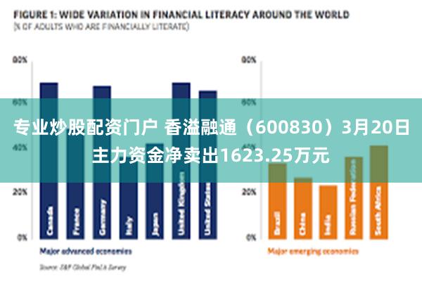 专业炒股配资门户 香溢融通（600830）3月20日主力资金净卖出1623.25万元