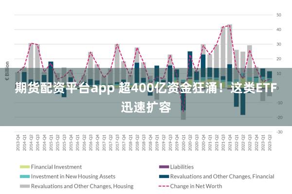 期货配资平台app 超400亿资金狂涌！这类ETF迅速扩容