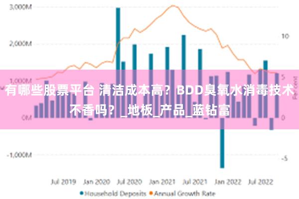 有哪些股票平台 清洁成本高？BDD臭氧水消毒技术不香吗？_地板_产品_蓝钻富