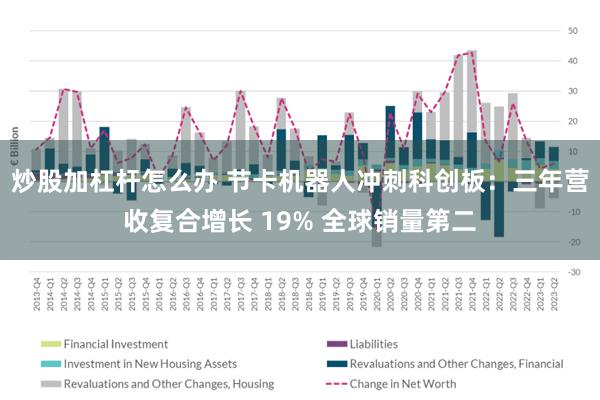 炒股加杠杆怎么办 节卡机器人冲刺科创板：三年营收复合增长 19% 全球销量第二